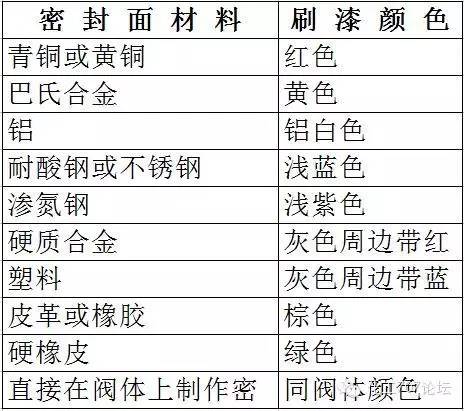 蝶阀型号字母代表_美的热水器型号字母代表什么_蝶阀型号字母代表
