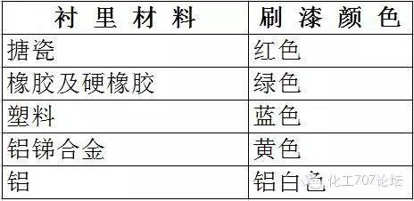 美的热水器型号字母代表什么_蝶阀型号字母代表_蝶阀型号字母代表
