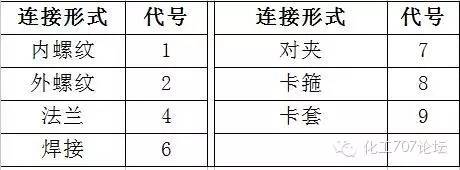蝶阀型号字母代表_美的热水器型号字母代表什么_蝶阀型号字母代表