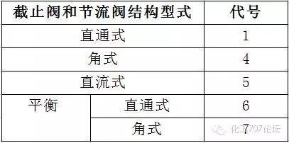 美的热水器型号字母代表什么_蝶阀型号字母代表_蝶阀型号字母代表