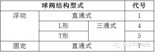 蝶阀型号字母代表_蝶阀型号字母代表_美的热水器型号字母代表什么