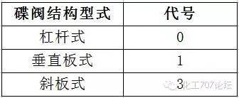 蝶阀型号字母代表_美的热水器型号字母代表什么_蝶阀型号字母代表