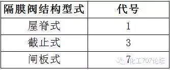 蝶阀型号字母代表_美的热水器型号字母代表什么_蝶阀型号字母代表