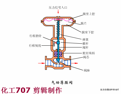 气动四氟蝶阀_d971f四氟蝶阀_四氟对夹蝶阀
