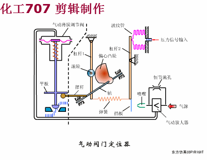 d971f四氟蝶阀_气动四氟蝶阀_四氟对夹蝶阀