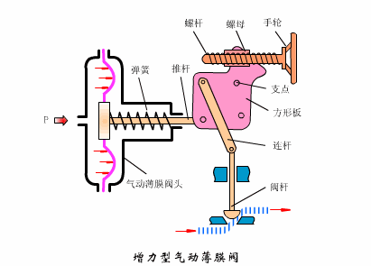 四氟蝶阀型号_气动四氟蝶阀_衬四氟蝶阀 型号