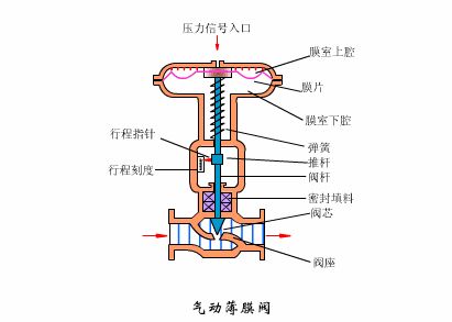 四氟蝶阀型号_衬四氟蝶阀 型号_气动四氟蝶阀