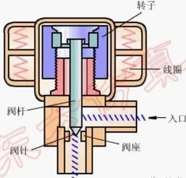 膨胀海绵止血鼻塞原理_膨胀阀的工作原理与作用_葡萄糖酸钙膨胀反应原理