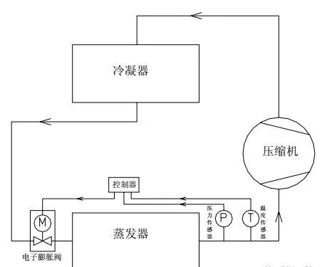 膨胀海绵止血鼻塞原理_葡萄糖酸钙膨胀反应原理_膨胀阀的工作原理与作用