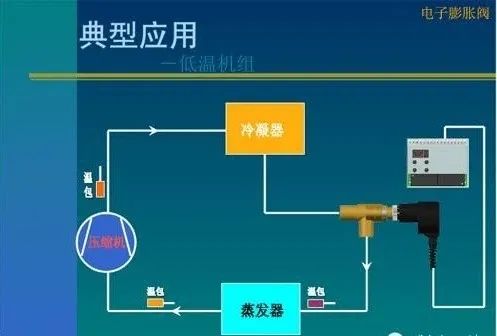 葡萄糖酸钙膨胀反应原理_膨胀海绵止血鼻塞原理_膨胀阀的工作原理与作用
