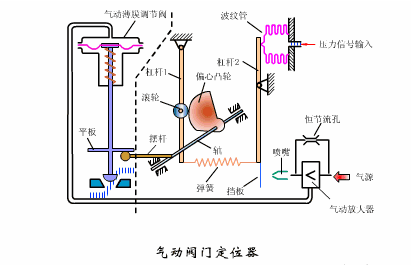 全衬四氟蝶阀_四氟衬里中线蝶阀_气动四氟蝶阀