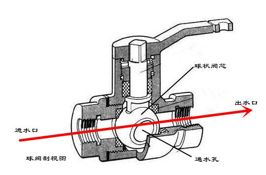 江苏高温耐磨球阀_硬密封耐磨球阀_阀门管道,耐磨球阀,陶瓷闸阀,刀型闸阀,陶瓷阀门