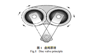 阀门管道,耐磨球阀,陶瓷闸阀,刀型闸阀,陶瓷阀门_硬密封耐磨球阀_气动法兰式软密封耐磨球阀