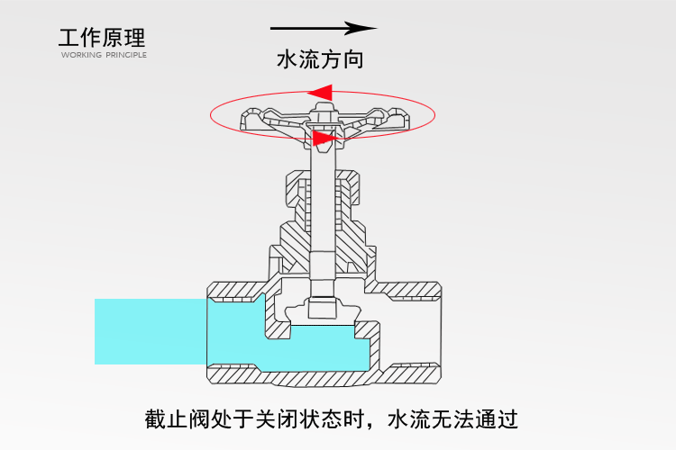 双由令球阀是什么_4/1球阀是多大_4分球阀是dn多少