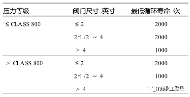 三片式球阀_q61f-16p不锈钢对焊式球阀_bw对焊式球阀规格