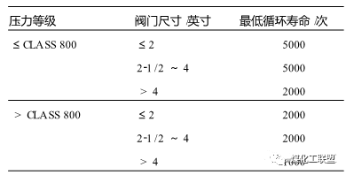 q61f-16p不锈钢对焊式球阀_三片式球阀_bw对焊式球阀规格