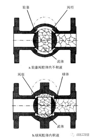 bw对焊式球阀规格_q61f-16p不锈钢对焊式球阀_三片式球阀