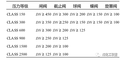q61f-16p不锈钢对焊式球阀_三片式球阀_bw对焊式球阀规格