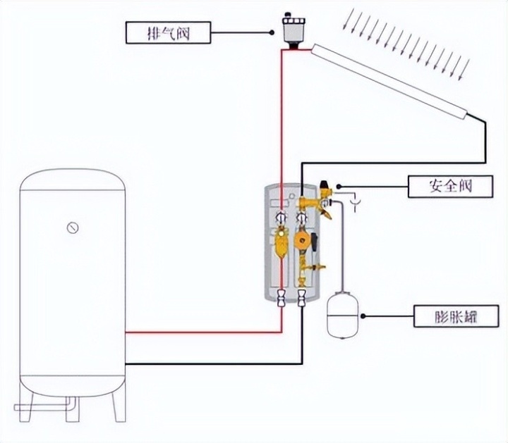 弹簧安全阀图片_ax742x隔膜式安全泄压持压阀_高压锅限压阀弹簧图片