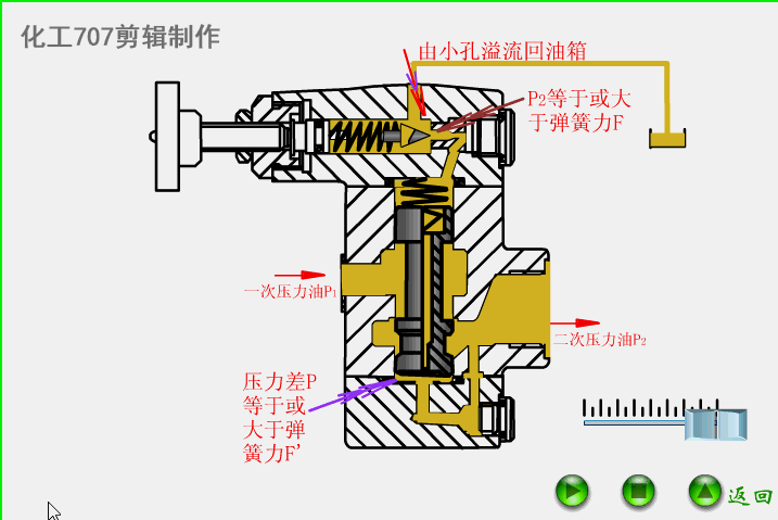 液压阀门的工作原理和特点及特点(液压阀篇)(图12) 12805c0b9ec99e928a12c6207c955082.gif