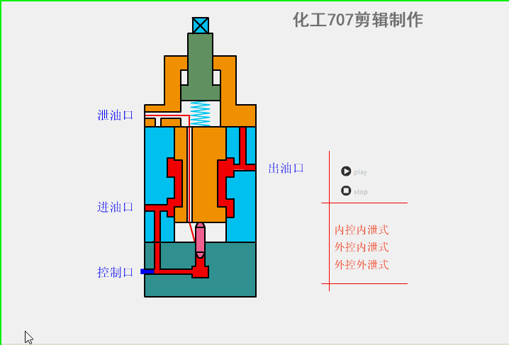 液压阀门的工作原理和特点及特点(液压阀篇)(图13) 30fc547dad9ff32c516d6bf86f334e00.gif