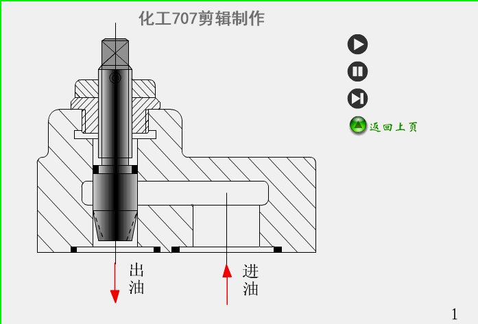 液压阀门的工作原理和特点及特点(液压阀篇)(图14) 69aa007d7f9712e224082d3793fd91b8.gif
