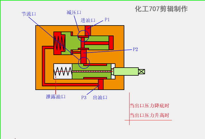液压阀门的工作原理和特点及特点(液压阀篇)(图16) da1159add3f4e44dc79b9896c2ec8a47.gif