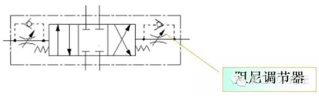 液压阀门的工作原理和特点及特点(液压阀篇)(图3) d69d0fac088afd3b21cc6a001a342c0c.png
