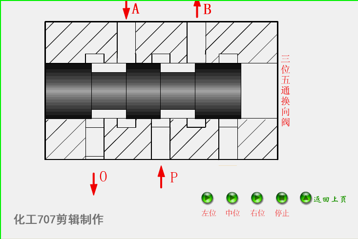 液压阀门的工作原理和特点及特点(液压阀篇)(图6) 5cbc54974a6d626d51258652c4ed1d5f.gif