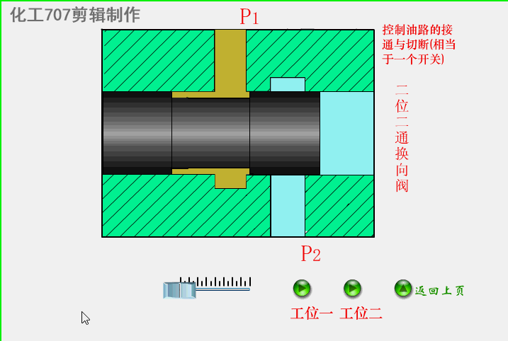 液压阀门的工作原理和特点及特点(液压阀篇)(图9) 5664585f87dacc7716a98b55c46a55e0.gif