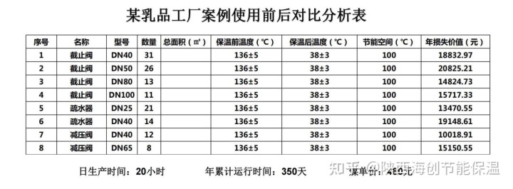 给夹箭君子兰套黑袋图_夹芯片票套_夹套球阀