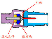 热膜式空气流量计实训选用电阻测试测试仪
(图10) 构图法则 眼神的方向决定构图_针阀结构图_人体骨骼结构图说明