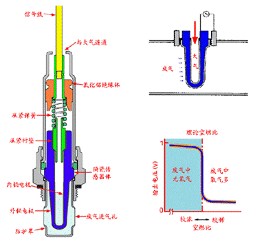 热膜式空气流量计实训选用电阻测试测试仪
(图12) 针阀结构图_构图法则 眼神的方向决定构图_人体骨骼结构图说明