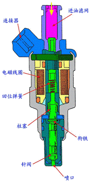 热膜式空气流量计实训选用电阻测试测试仪
(图14) 人体骨骼结构图说明_针阀结构图_构图法则 眼神的方向决定构图