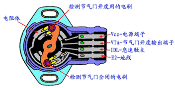 热膜式空气流量计实训选用电阻测试测试仪
(图3) 人体骨骼结构图说明_构图法则 眼神的方向决定构图_针阀结构图