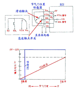 热膜式空气流量计实训选用电阻测试测试仪
(图4) 针阀结构图_构图法则 眼神的方向决定构图_人体骨骼结构图说明