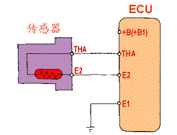 热膜式空气流量计实训选用电阻测试测试仪
(图5) 构图法则 眼神的方向决定构图_人体骨骼结构图说明_针阀结构图