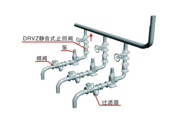 止回阀安装位置及方向_旋启式止回阀安装方向_自来水止回阀有方向吗