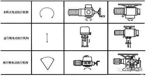 进口电动调节阀门_电动调节蝶阀石家庄阀门一厂_电动调节阀阀门定位器