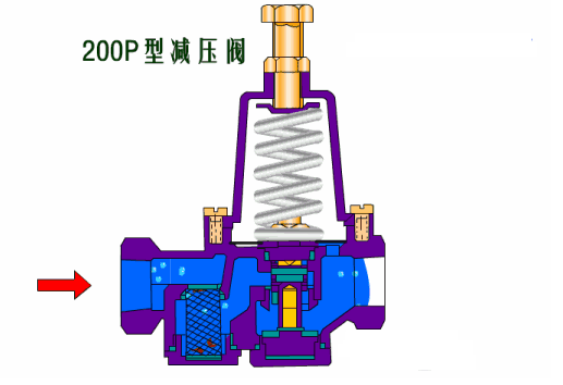 减压阀的三种减压阀你了解吗?(一)|想学(图3) 电动调节蝶阀zajw调节蝶阀_电动调节阀阀门定位器_电动调节二通阀